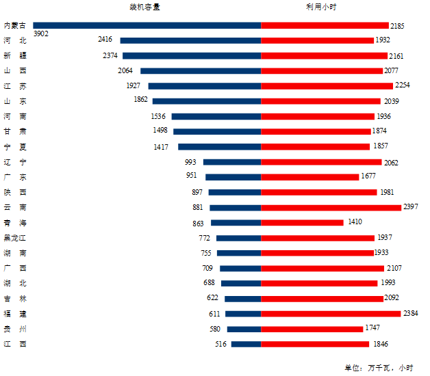 煤炭,煤炭价格,焦煤,焦炭,动力煤,焦炭价格,无烟煤,焦煤价格