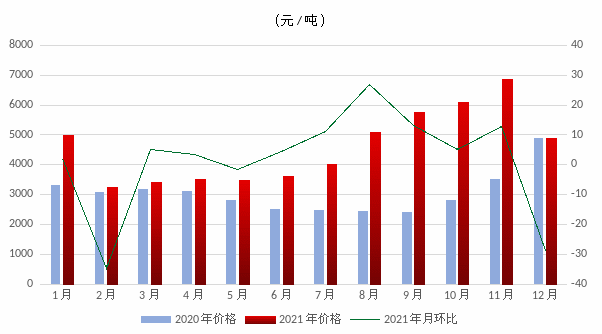 煤炭,煤炭价格,焦煤,焦炭,动力煤,焦炭价格,无烟煤,焦煤价格