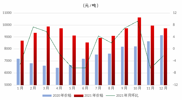 煤炭,煤炭价格,焦煤,焦炭,动力煤,焦炭价格,无烟煤,焦煤价格