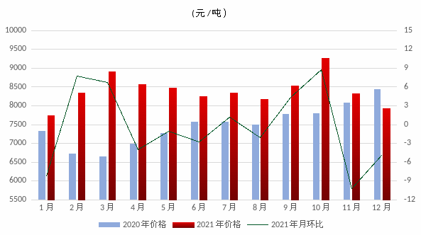 煤炭,煤炭价格,焦煤,焦炭,动力煤,焦炭价格,无烟煤,焦煤价格