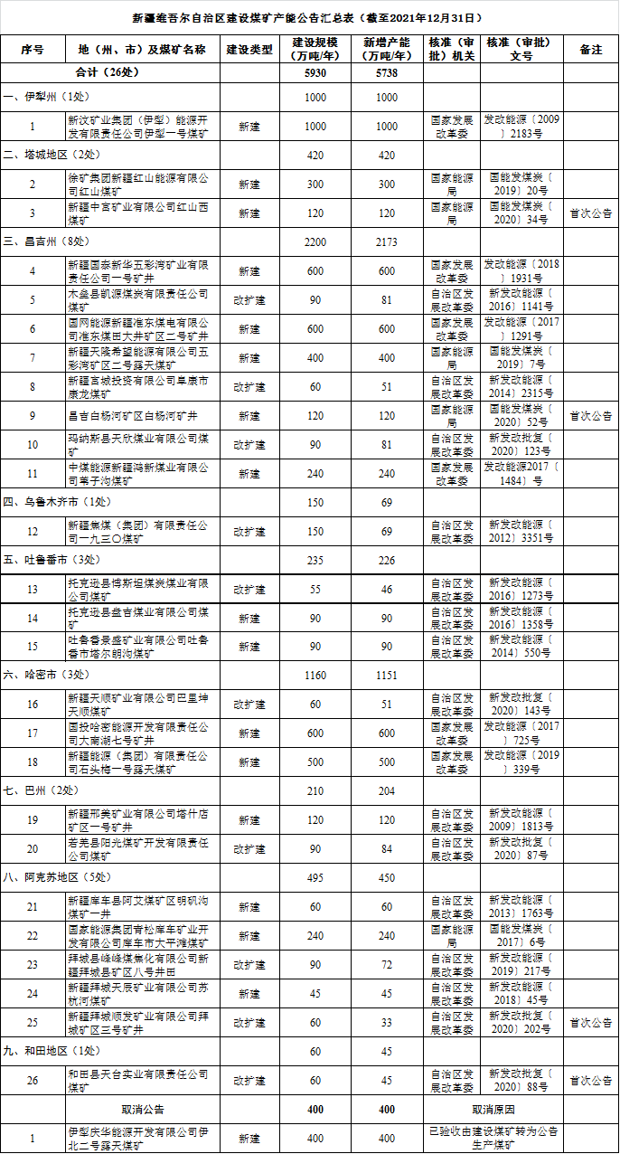 煤炭,煤炭价格,焦煤,焦炭,动力煤,焦炭价格,无烟煤,焦煤价格