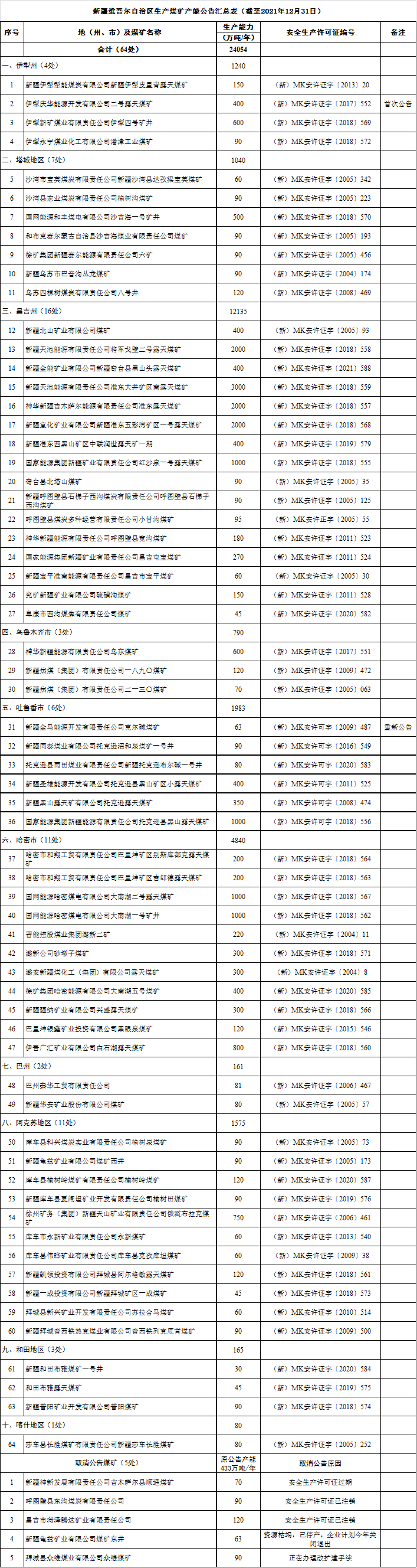 煤炭,煤炭价格,焦煤,焦炭,动力煤,焦炭价格,无烟煤,焦煤价格