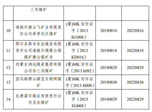 煤炭,煤炭价格,焦煤,焦炭,动力煤,焦炭价格,无烟煤,焦煤价格