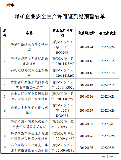 煤炭,煤炭价格,焦煤,焦炭,动力煤,焦炭价格,无烟煤,焦煤价格