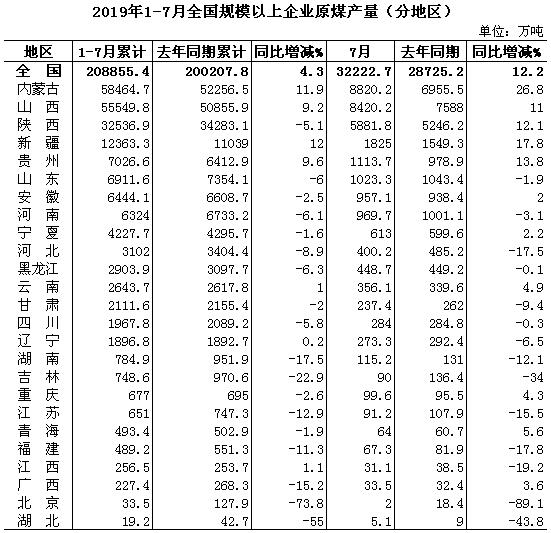 1-7月分地区.jpg