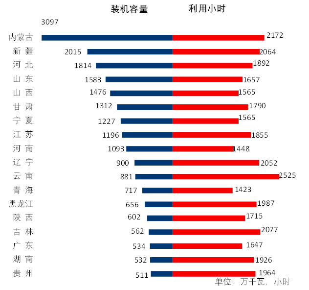 煤炭,煤炭价格,焦煤,焦炭,动力煤,焦炭价格,无烟煤,焦煤价格